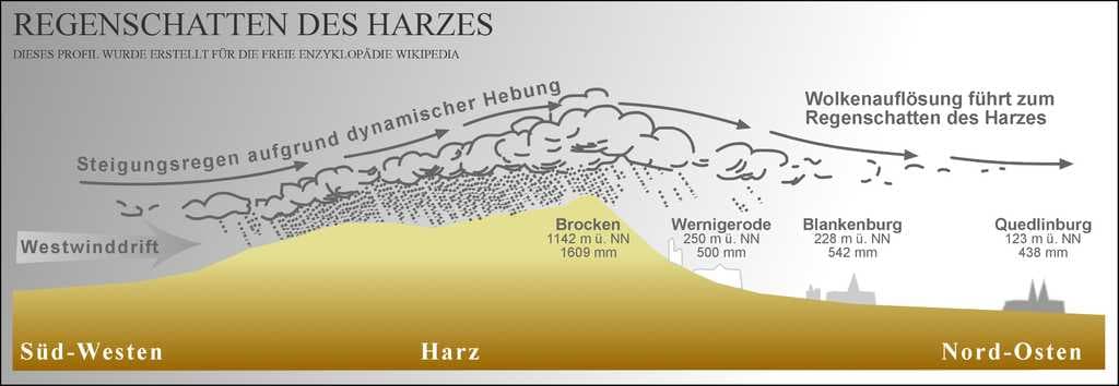 Wernigerode in the rain shadow of the Harz